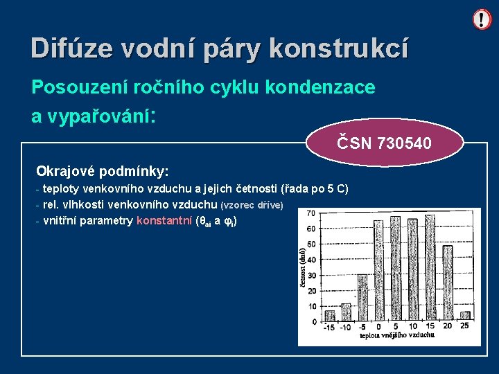 Difúze vodní páry konstrukcí Posouzení ročního cyklu kondenzace a vypařování: ČSN 730540 Okrajové podmínky: