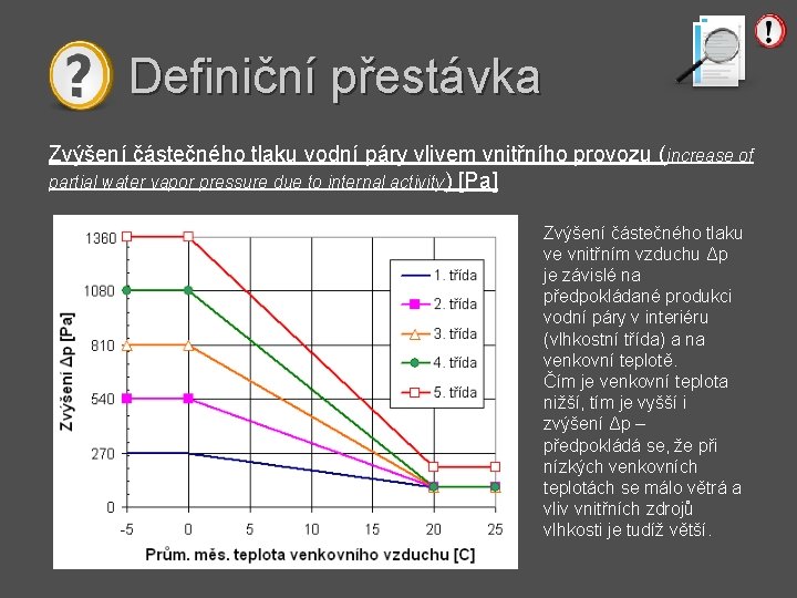 Definiční přestávka Zvýšení částečného tlaku vodní páry vlivem vnitřního provozu (increase of partial water