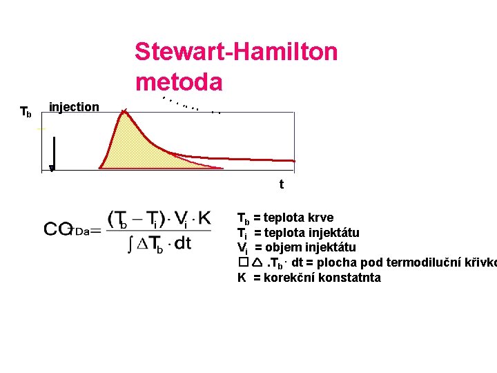 Stewart-Hamilton metoda Tb injection t Tb = teplota krve Ti = teplota injektátu Vi