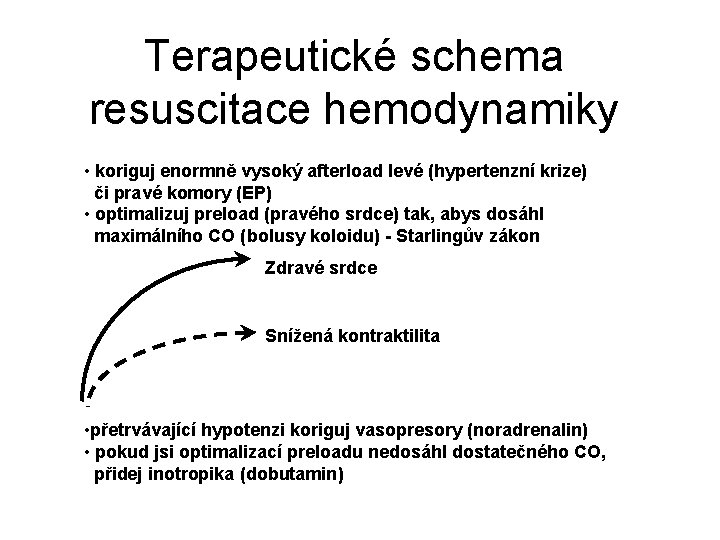 Terapeutické schema resuscitace hemodynamiky • koriguj enormně vysoký afterload levé (hypertenzní krize) či pravé