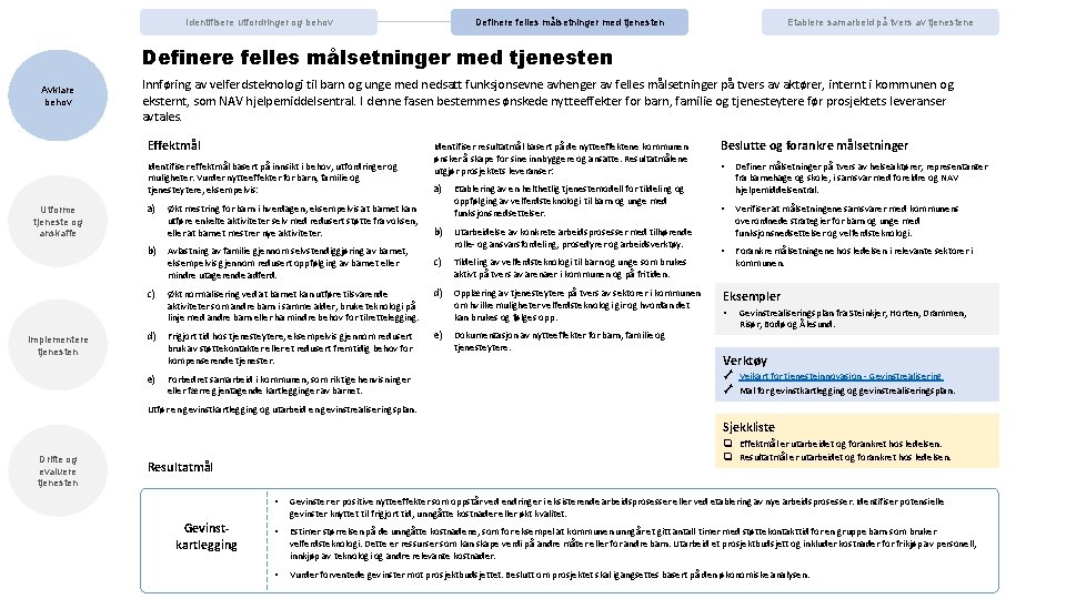 Identifisere utfordringer og behov Definere felles målsetninger med tjenesten Etablere samarbeid på tvers av