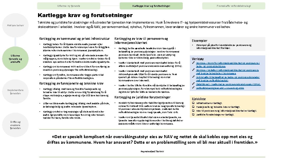 Utforme ny tjeneste Kartlegge krav og forutsetninger Fremskaffe velferdsteknologi Kartlegge krav og forutsetninger Avklare