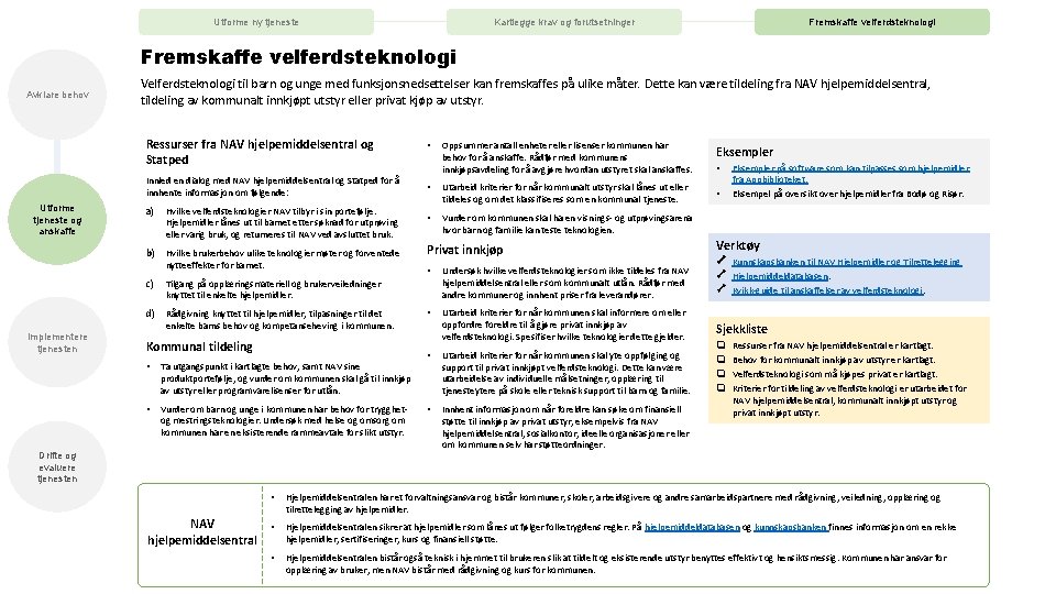 Utforme ny tjeneste Kartlegge krav og forutsetninger Fremskaffe velferdsteknologi Avklare behov Velferdsteknologi til barn