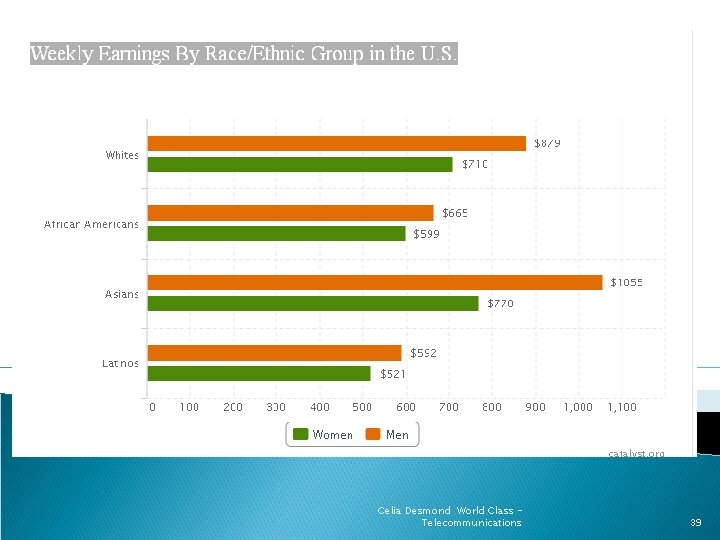 Celia Desmond World Class Telecommunications 39 