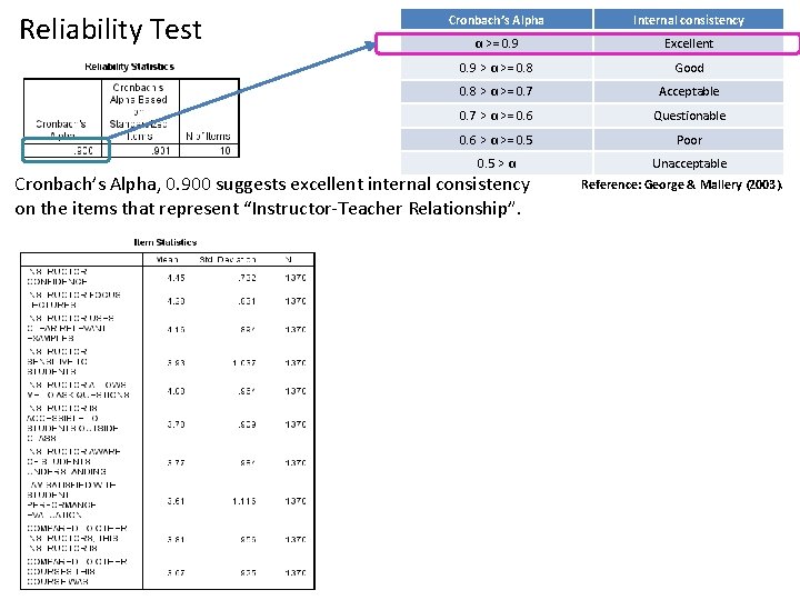Reliability Test Cronbach’s Alpha Internal consistency α >= 0. 9 Excellent 0. 9 >