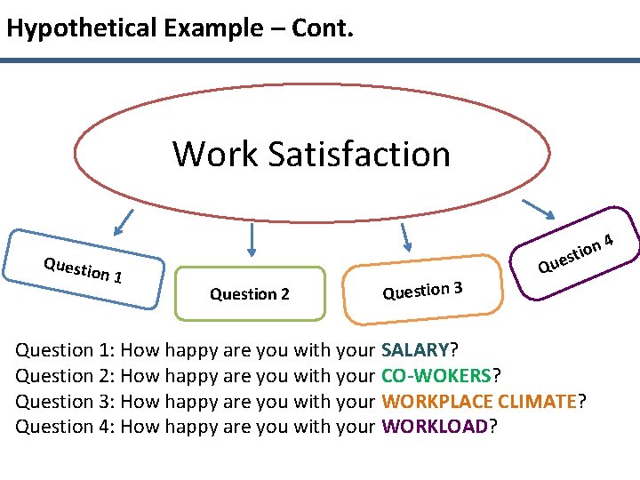 Hypothetical Example – Cont. Work Satisfaction Quest ion 1 Question 2 Question 3 on