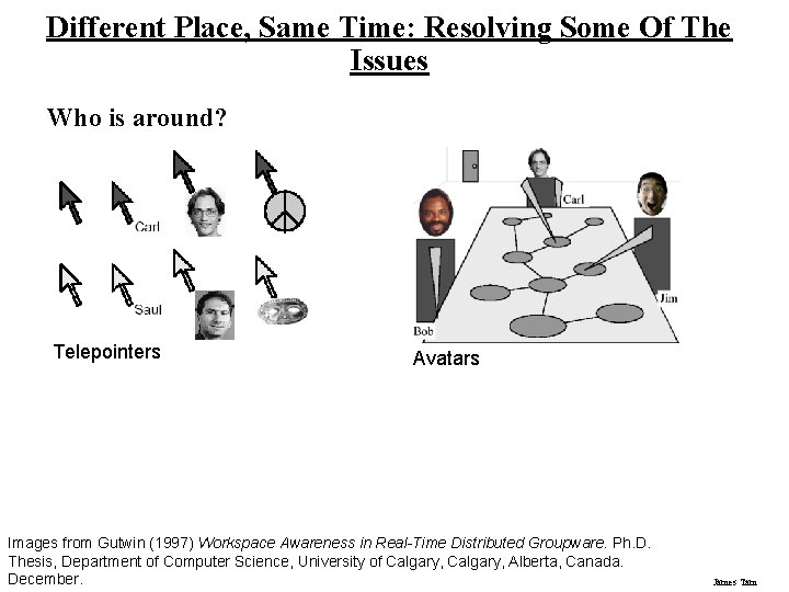 Different Place, Same Time: Resolving Some Of The Issues Who is around? Telepointers Avatars
