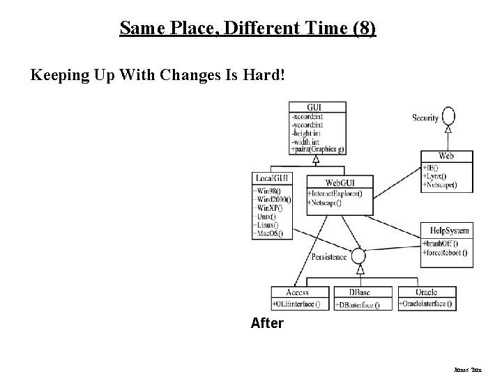 Same Place, Different Time (8) Keeping Up With Changes Is Hard! After James Tam