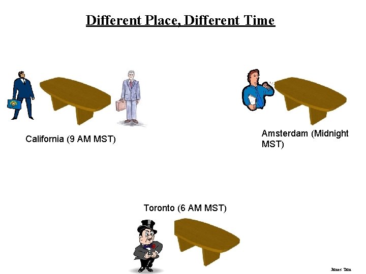 Different Place, Different Time Amsterdam (Midnight MST) California (9 AM MST) Toronto (6 AM