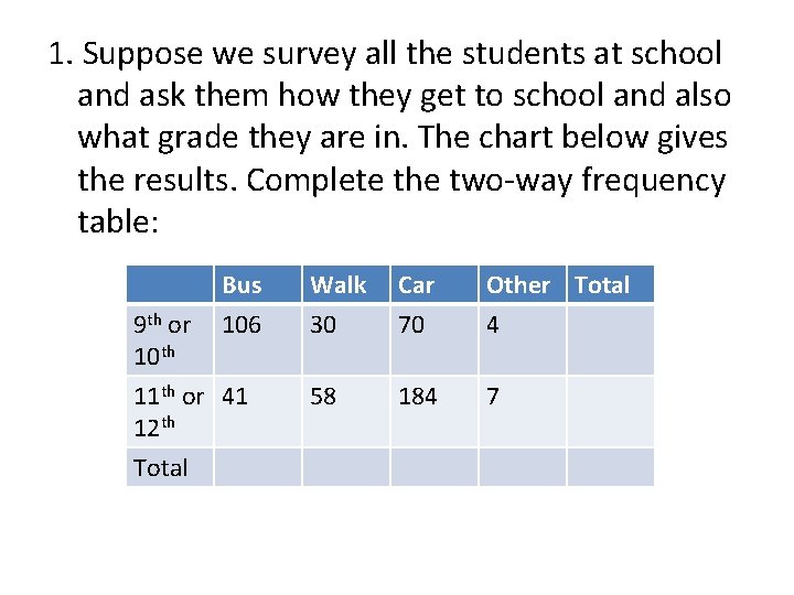 1. Suppose we survey all the students at school and ask them how they