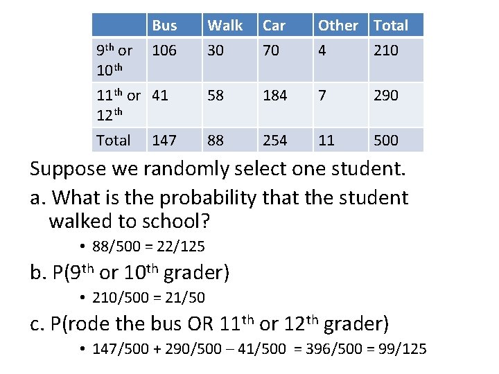 9 th or 10 th Bus 106 11 th or 41 12 th Total