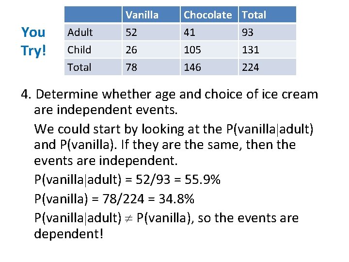 You Try! Adult Child Total Vanilla 52 26 78 Chocolate 41 105 146 Total