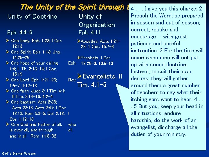 The Unity of the Spirit through the of Peace 4. . Bond. I give