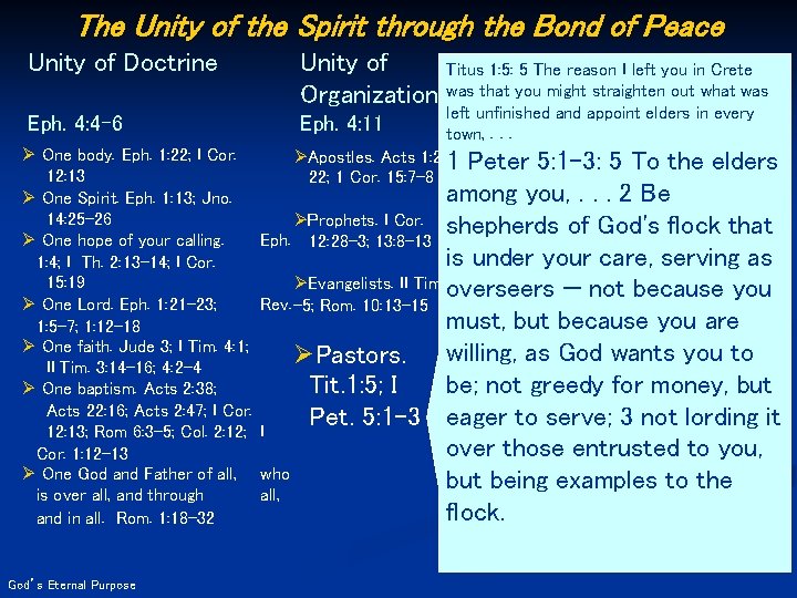 The Unity of the Spirit through the Bond of Peace Unity of Doctrine Eph.