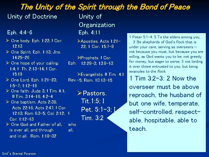 The Unity of the Spirit through the Bond of Peace Unity of Doctrine Unity
