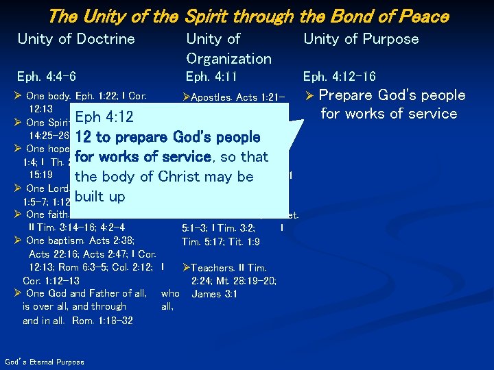 The Unity of the Spirit through the Bond of Peace Unity of Doctrine Unity