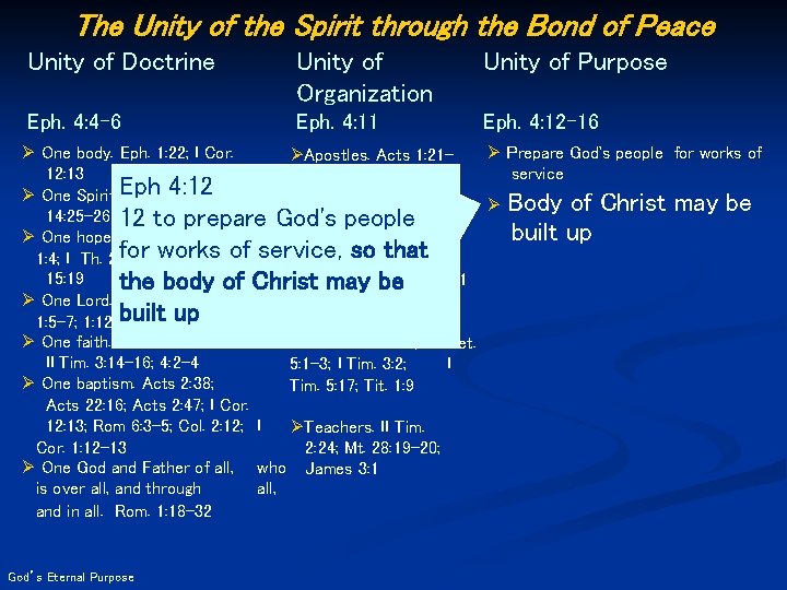 The Unity of the Spirit through the Bond of Peace Unity of Doctrine Unity