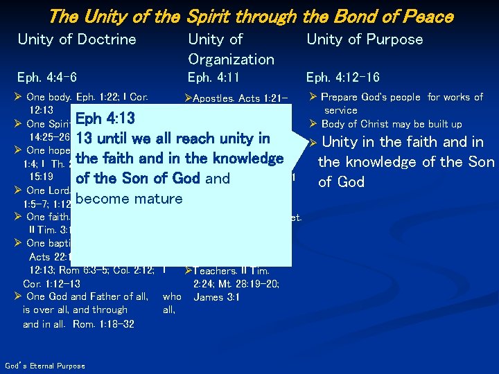 The Unity of the Spirit through the Bond of Peace Unity of Doctrine Unity