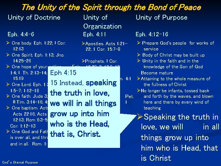 The Unity of the Spirit through the Bond of Peace Unity of Doctrine Unity