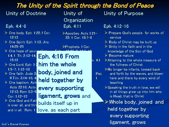 The Unity of the Spirit through the Bond of Peace Unity of Doctrine Unity