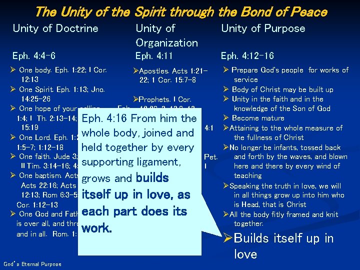 The Unity of the Spirit through the Bond of Peace Unity of Doctrine Unity