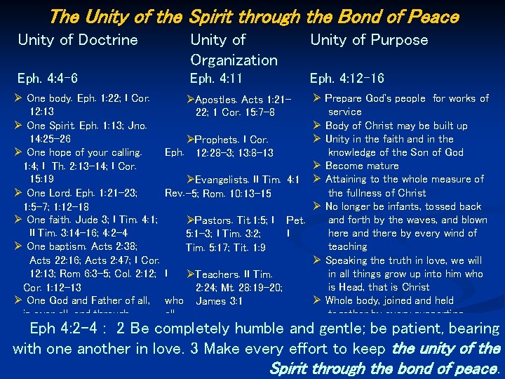 The Unity of the Spirit through the Bond of Peace Unity of Doctrine Unity
