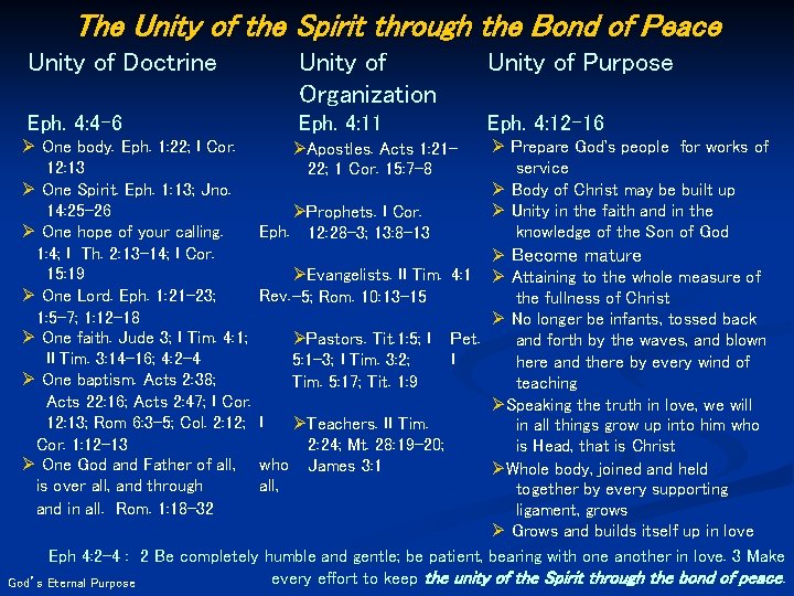 The Unity of the Spirit through the Bond of Peace Unity of Doctrine Unity