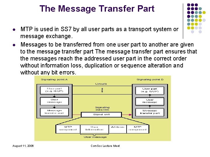 The Message Transfer Part l l MTP is used in SS 7 by all