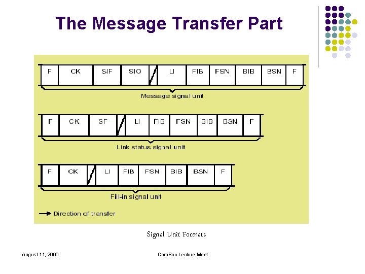 The Message Transfer Part Signal Unit Formats August 11, 2006 Com. Soc Lecture Meet