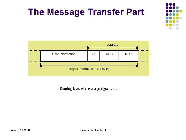 The Message Transfer Part Routing label of a message signal unit August 11, 2006