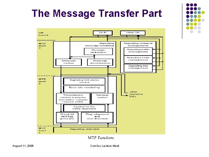 The Message Transfer Part MTP Functions August 11, 2006 Com. Soc Lecture Meet 