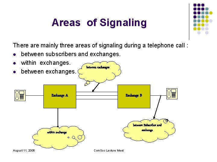 Areas of Signaling There are mainly three areas of signaling during a telephone call