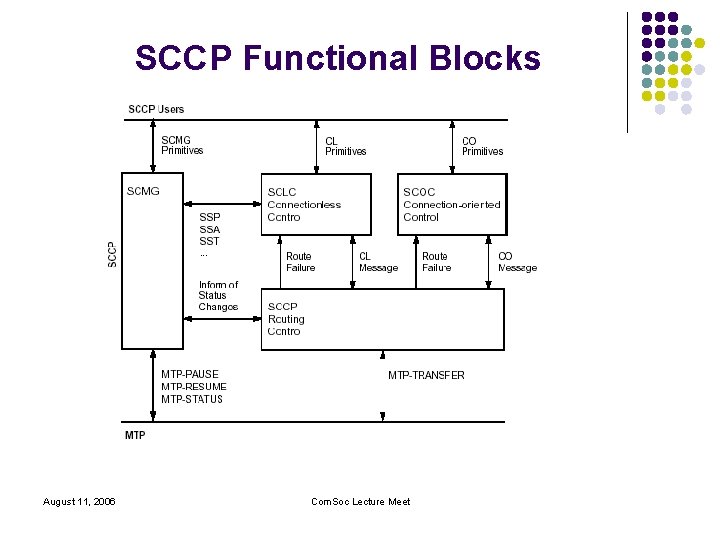 SCCP Functional Blocks August 11, 2006 Com. Soc Lecture Meet 