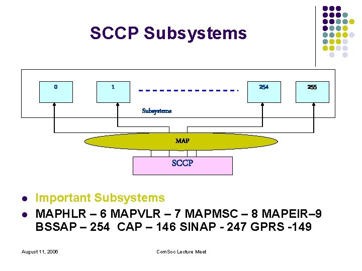 SCCP Subsystems 0 1 254 255 Subsystems MAP SCCP l l Important Subsystems MAPHLR