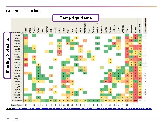 Campaign Tracking Monthly Statistics Campaign Name Image Source: http: //cyber. lockheedmartin. com/hubfs/docs/Technical_Papers/wp-seven-ways-to-apply-the-cyber-kill-chain-with-a-threat-intelligence-platform. pdf? t=1457726192514