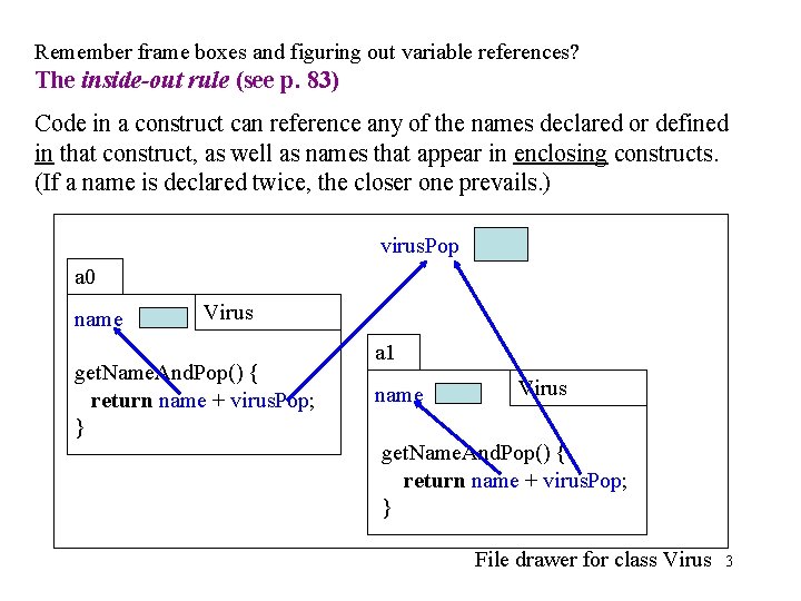 Remember frame boxes and figuring out variable references? The inside-out rule (see p. 83)