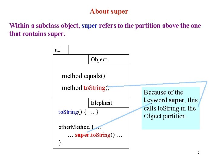 About super Within a subclass object, super refers to the partition above the one