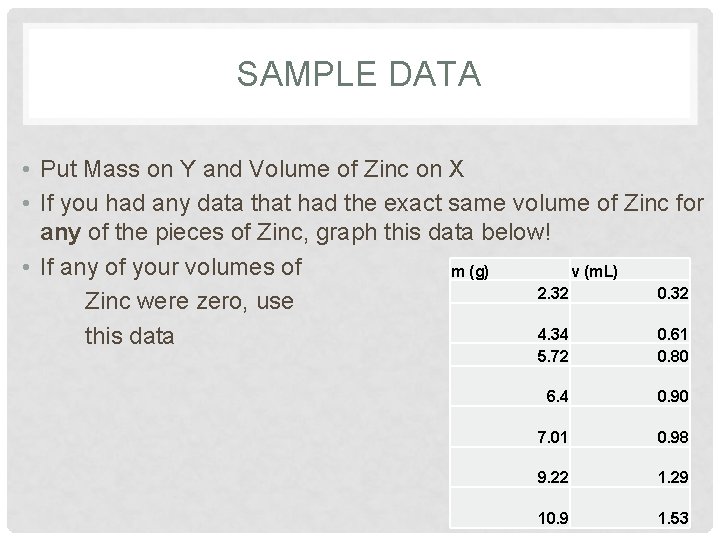 SAMPLE DATA • Put Mass on Y and Volume of Zinc on X •