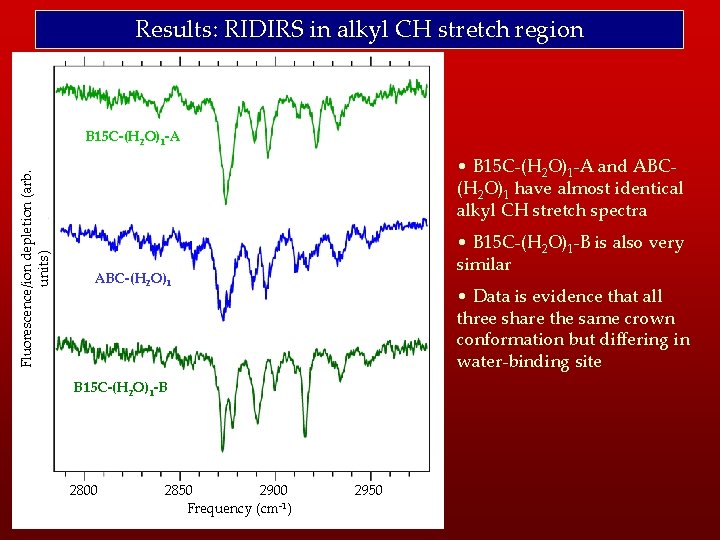 Results: RIDIRS in alkyl CH stretch region Fluorescence/ion depletion (arb. units) B 15 C-(H