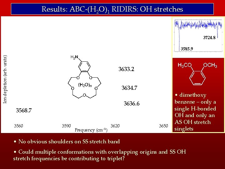 Results: ABC-(H 2 O)1 RIDIRS: OH stretches 3724. 8 Ion depletion (arb. units) 3585.