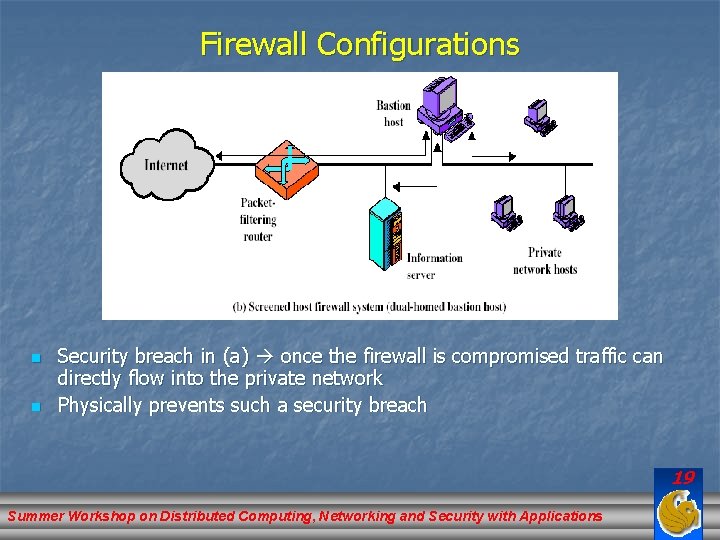 Firewall Configurations n n Security breach in (a) once the firewall is compromised traffic