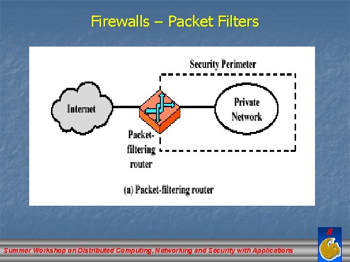 Firewalls – Packet Filters 8 Summer Workshop on Distributed Computing, Networking and Security with