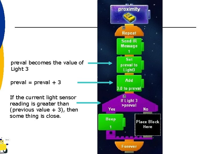 preval becomes the value of Light 3 preval = preval + 3 If the