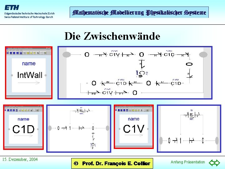 Die Zwischenwände 15. Dezember, 2004 Anfang Präsentation 