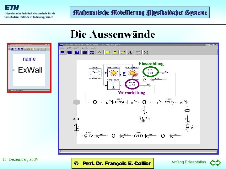 Die Aussenwände Einstrahlung Wärmeleitung 15. Dezember, 2004 Anfang Präsentation 