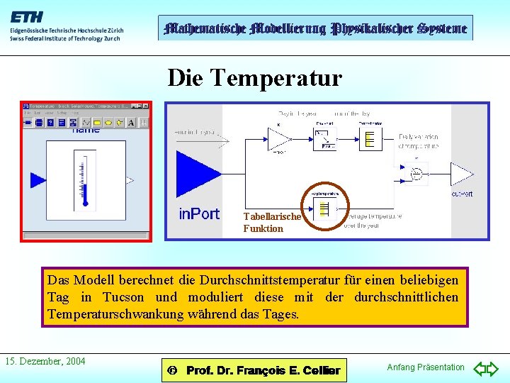 Die Temperatur Tabellarische Funktion Das Modell berechnet die Durchschnittstemperatur für einen beliebigen Tag in