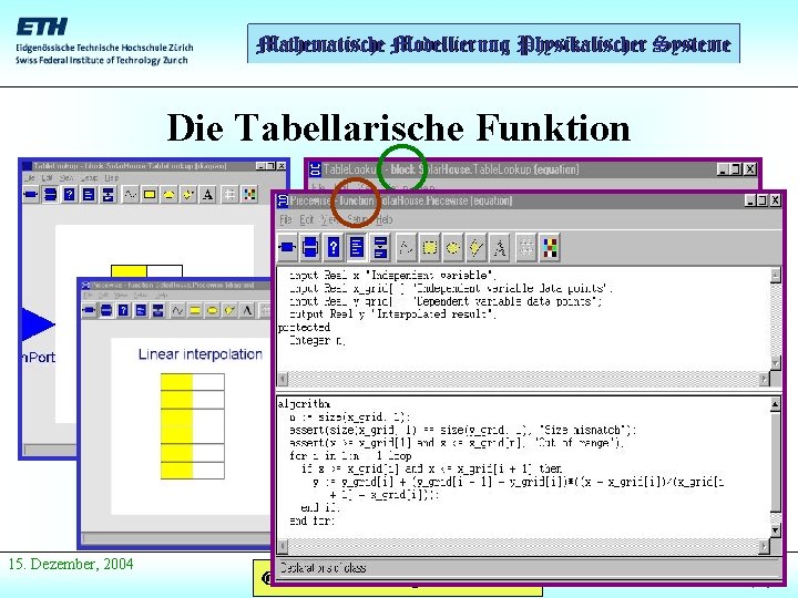 Die Tabellarische Funktion 15. Dezember, 2004 Anfang Präsentation 