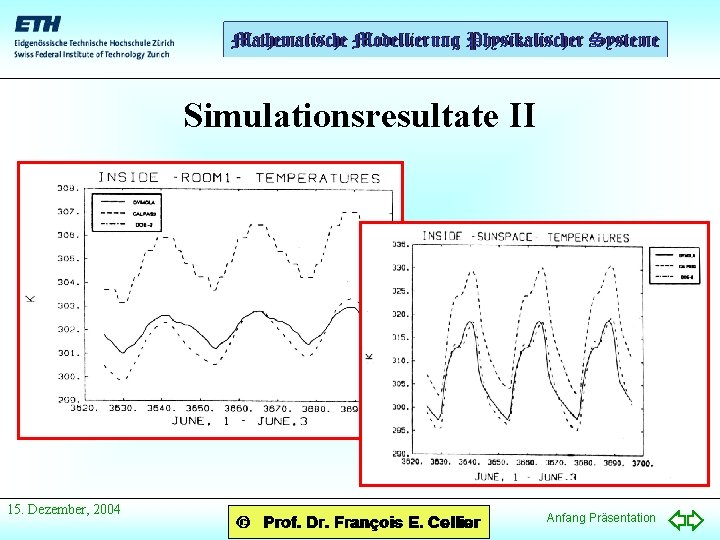 Simulationsresultate II 15. Dezember, 2004 Anfang Präsentation 
