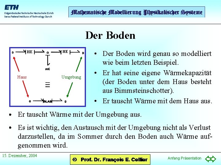 Der Boden HE Haus HE Umgebung • Der Boden wird genau so modelliert wie