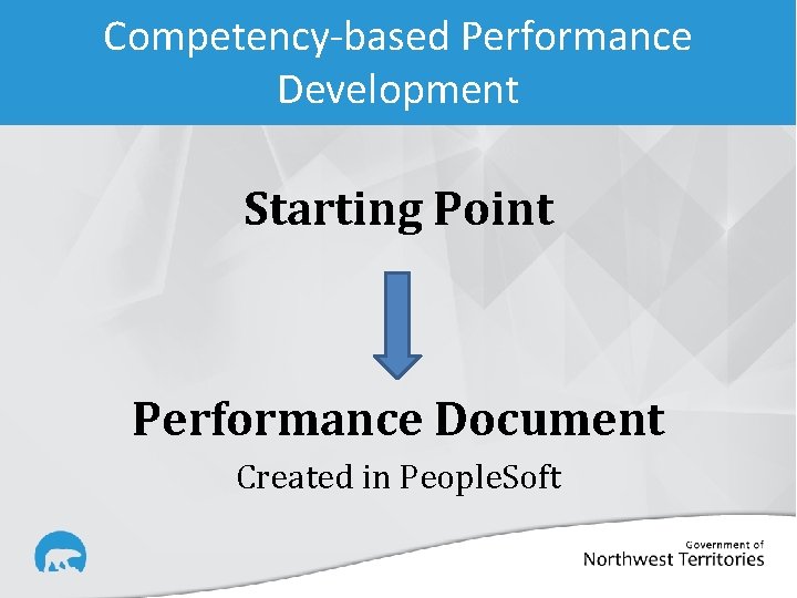 Competency-based Performance Development Starting Point Performance Document Created in People. Soft 